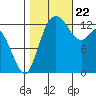 Totten Inlet tide chart for Sunday, October 22, 2023