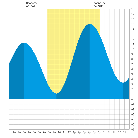 Totten Inlet tide chart for Wednesday, October 25, 2023