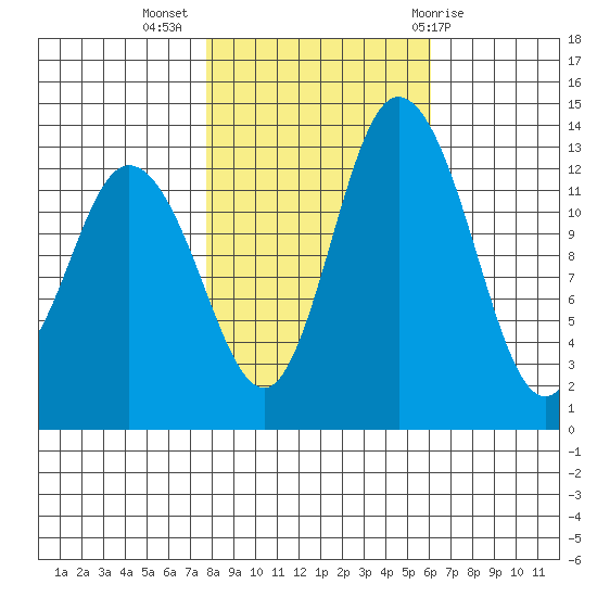 Totten Inlet tide chart for Thursday, October 26, 2023