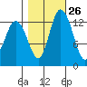 Totten Inlet tide chart for Thursday, October 26, 2023