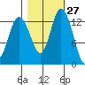 Totten Inlet tide chart for Friday, October 27, 2023