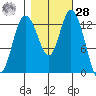 Totten Inlet tide chart for Saturday, October 28, 2023