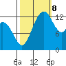 Totten Inlet tide chart for Sunday, October 8, 2023