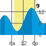 Totten Inlet tide chart for Monday, October 9, 2023