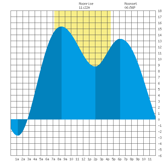 Totten Inlet tide chart for Thursday, November 16, 2023