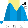 Totten Inlet tide chart for Thursday, November 16, 2023