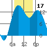 Totten Inlet tide chart for Friday, November 17, 2023