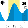 Totten Inlet tide chart for Monday, November 20, 2023