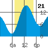 Totten Inlet tide chart for Tuesday, November 21, 2023