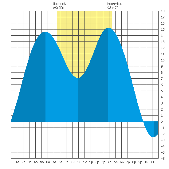 Totten Inlet tide chart for Sunday, November 26, 2023