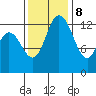 Totten Inlet tide chart for Wednesday, November 8, 2023
