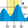 Totten Inlet tide chart for Thursday, November 9, 2023