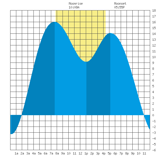 Totten Inlet tide chart for Thursday, December 14, 2023