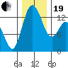 Totten Inlet tide chart for Tuesday, December 19, 2023