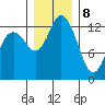 Totten Inlet tide chart for Friday, December 8, 2023