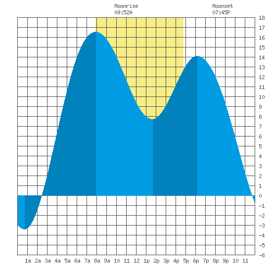 Totten Inlet tide chart for Saturday, January 13, 2024