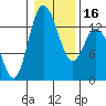 Totten Inlet tide chart for Tuesday, January 16, 2024