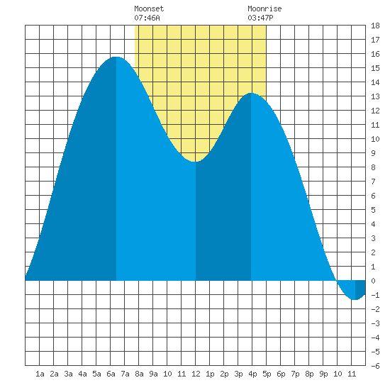 Totten Inlet tide chart for Wednesday, January 24, 2024