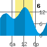 Totten Inlet tide chart for Saturday, January 6, 2024