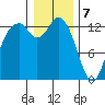 Totten Inlet tide chart for Sunday, January 7, 2024