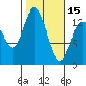 Totten Inlet tide chart for Thursday, February 15, 2024