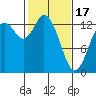Totten Inlet tide chart for Saturday, February 17, 2024