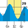 Totten Inlet tide chart for Thursday, February 29, 2024