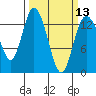 Totten Inlet tide chart for Wednesday, March 13, 2024