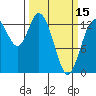Totten Inlet tide chart for Friday, March 15, 2024
