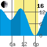 Totten Inlet tide chart for Saturday, March 16, 2024