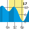 Totten Inlet tide chart for Sunday, March 17, 2024