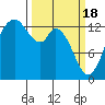 Totten Inlet tide chart for Monday, March 18, 2024
