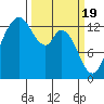 Totten Inlet tide chart for Tuesday, March 19, 2024