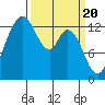 Totten Inlet tide chart for Wednesday, March 20, 2024