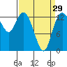 Totten Inlet tide chart for Friday, March 29, 2024