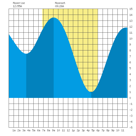 Totten Inlet tide chart for Saturday, March 2, 2024