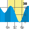 Totten Inlet tide chart for Saturday, March 30, 2024