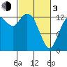 Totten Inlet tide chart for Sunday, March 3, 2024