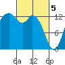 Totten Inlet tide chart for Tuesday, March 5, 2024