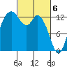 Totten Inlet tide chart for Wednesday, March 6, 2024