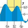 Totten Inlet tide chart for Thursday, March 7, 2024