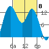 Totten Inlet tide chart for Friday, March 8, 2024