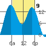 Totten Inlet tide chart for Saturday, March 9, 2024