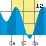 Totten Inlet tide chart for Friday, April 12, 2024