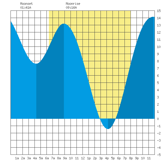 Totten Inlet tide chart for Saturday, April 13, 2024