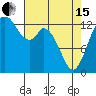 Totten Inlet tide chart for Monday, April 15, 2024