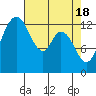 Totten Inlet tide chart for Thursday, April 18, 2024