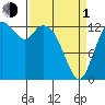 Totten Inlet tide chart for Monday, April 1, 2024