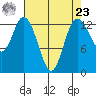 Totten Inlet tide chart for Tuesday, April 23, 2024