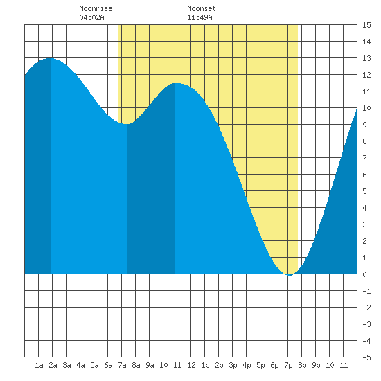 Totten Inlet tide chart for Tuesday, April 2, 2024